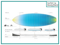 Surfboard TORQ PG-R Groverler Hybrid Shortboard ACT...